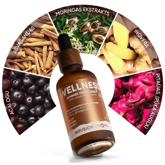 Tropicana Wellness Infusiоn Drops | WOWTEA WELLNESS TROPICANA Infusion Drops Ingredients LV