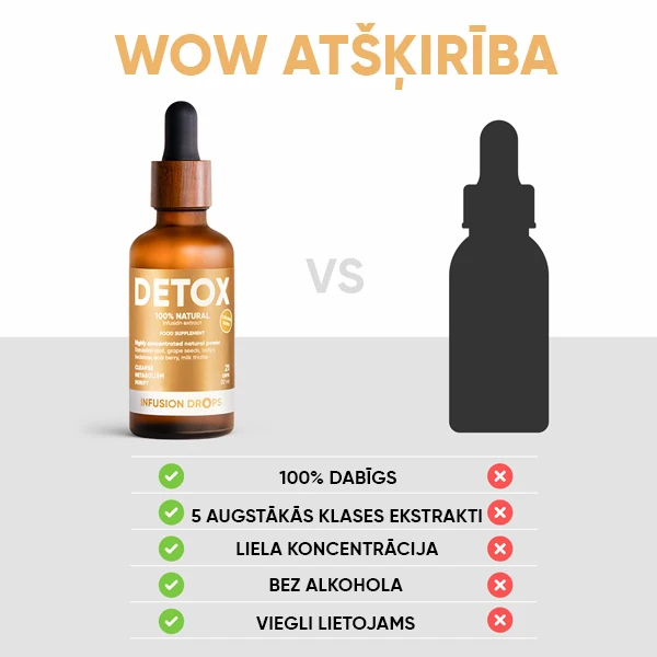 WOWTEA-Detox-Classic-Infusion-Drops-PP-Gallery-600x600-10-LV Detox Infusiоn Drops | WOWTEA Detox Classic Infusion Drops PP Gallery 600x600 10 LV