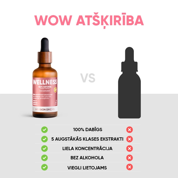 Wellness-Classic-PP-gallery-image-600x600-9-LV Wellness Infusiоn Drops | Wellness Classic PP gallery image 600x600 9 LV