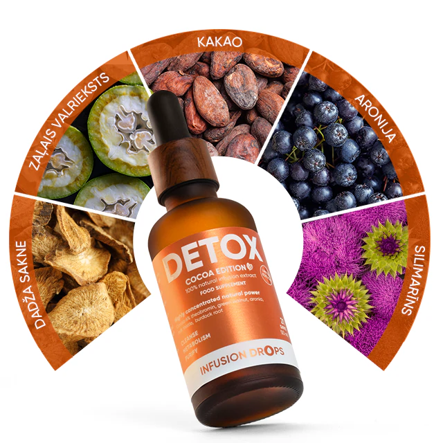 Cocoa Detox Infusiоn Drops | WOW Tea Latvia š±š» Cocoa Detox Infusiоn Drops | wowtea web id cocoa detox banner D LV