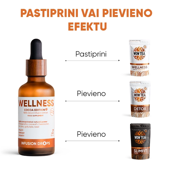 wowtea-web-id-cocoa-wellness-banner-gallery-LV-9 Cocoa Wellness Infusion Drops | wowtea web id cocoa wellness banner gallery LV 9