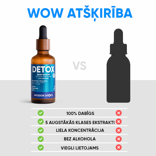 Berry Detox Infusiоn Drops | WOWTEA Detox Berry Infusion Drops PP Gallery 600x600 10 LV