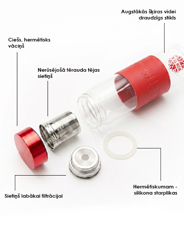 Stilīgā Berry pudele tējai | bottle parts m LV