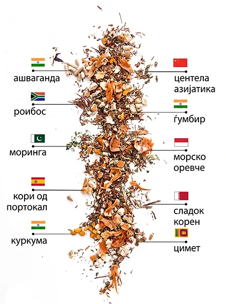 Wellness чај | wellness ingredients
