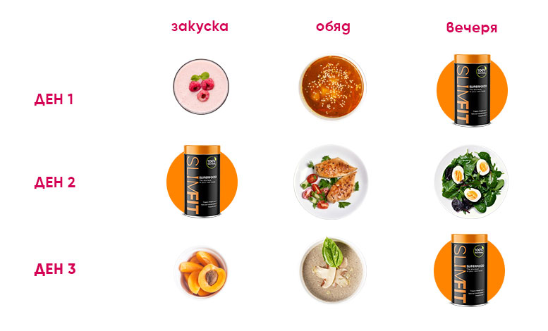 SlimFit SuperFood 2+1 | WOW TEA North Macedonia when-to-use-2-bg