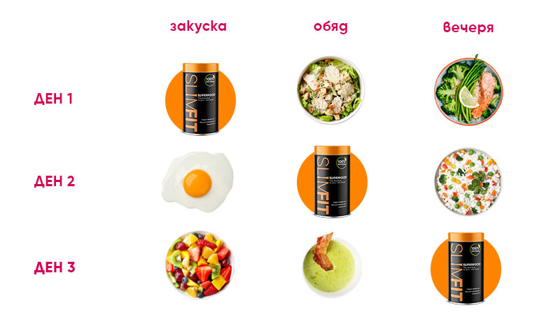 SlimFit SuperFood 2+1 | WOW TEA North Macedonia when-to-use-3-bg