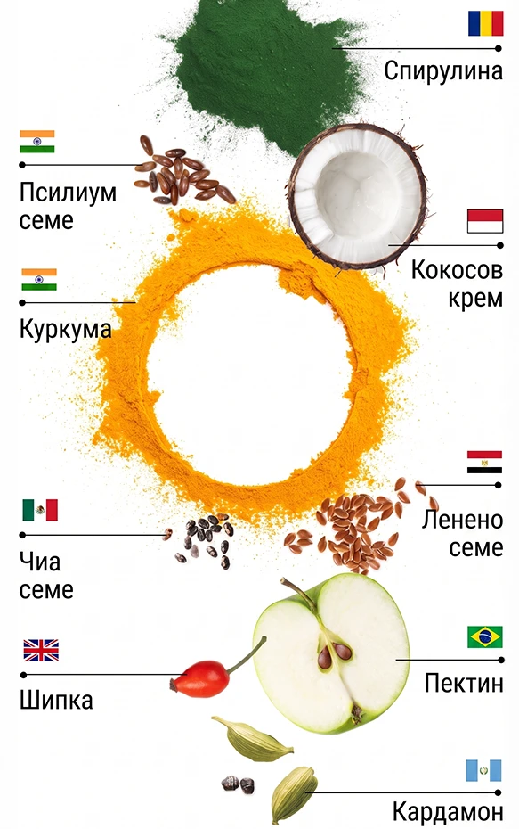 SlimFit SuperFood | Ingredients Banner Superfood 1