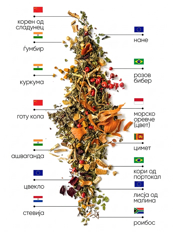 Mint Wellness чај | wellness mint ingredients