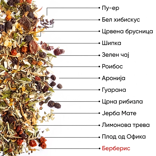 Berry Detox чај | WOW TEA WEB Berry Detox PP Gallery 04 MK copy