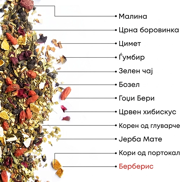 2 Step Biofit Berry Програма Plus | WOW TEA WEB Berry Slimfit PP Gallery 04 MK copy