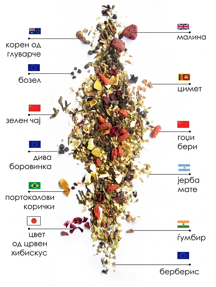 Berry SlimFit чај | WOWTEA WEB Berry Slimfit PP ingredients MK 1 copy