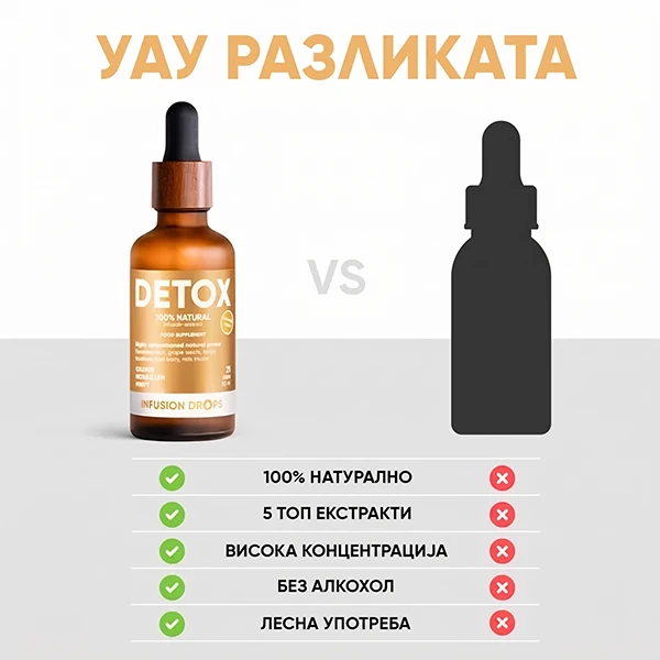 2 Step Duo Infusion Програма | WOWTEA Detox Classic Infusion Drops PP Gallery 600x600 10 MK copy