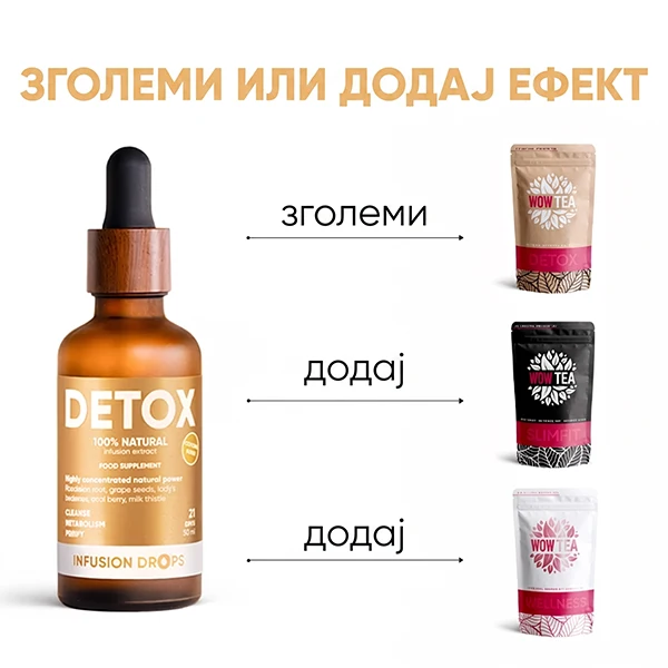 Infusion Drops Collection | WOWTEA Detox Classic Infusion Drops PP Gallery 600x600 9 MK copy