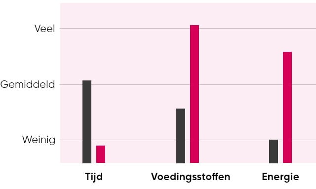 comaparative-infographic-NL