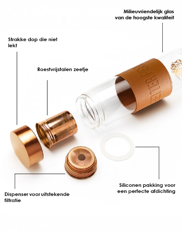 Stijlvolle theefles | Bottle Parts m NL