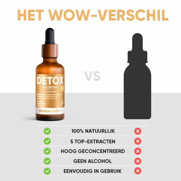 WOWTEA-Detox-Classic-Infusion-Drops-PP-Gallery-600x600-10-NL Detox Infusion Drops | WOWTEA Detox Classic Infusion Drops PP Gallery 600x600 10 NL