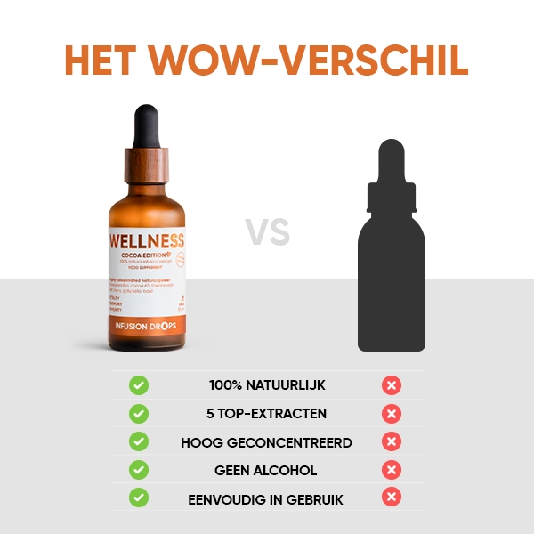 Cocoa Wellness Infusiоn Drops | wowtea web id cocoa wellness banner gallery NL 10