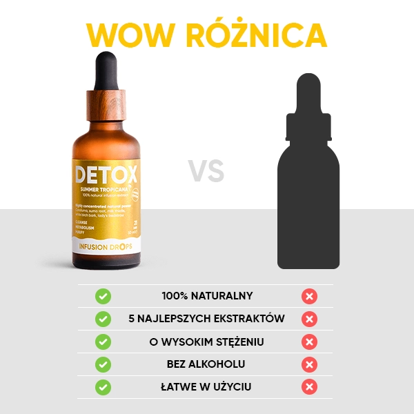 WOWTEA-Detox-Infusion-Drops-PP-Gallery-PL-10 Detox Tropicana Infusiоn Drops | WOWTEA Detox Infusion Drops PP Gallery PL 10