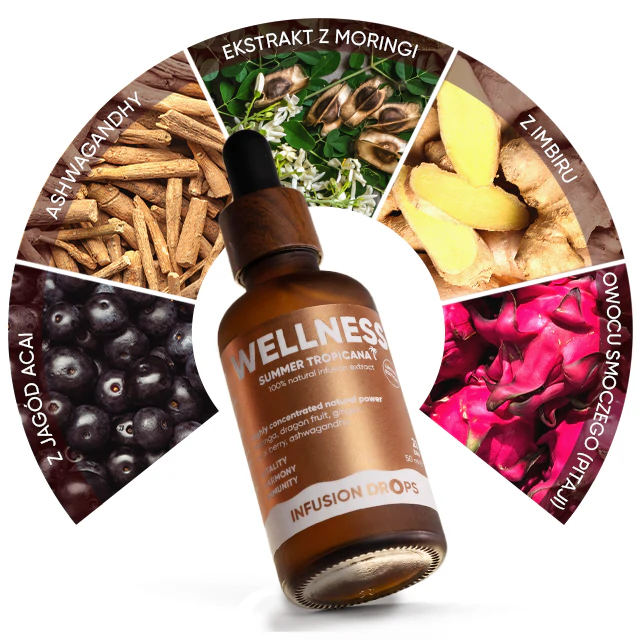 Tropicana Wellness Infusiоn Drops | WOWTEA WELLNESS TROPICANA Infusion Drops Ingredients PL