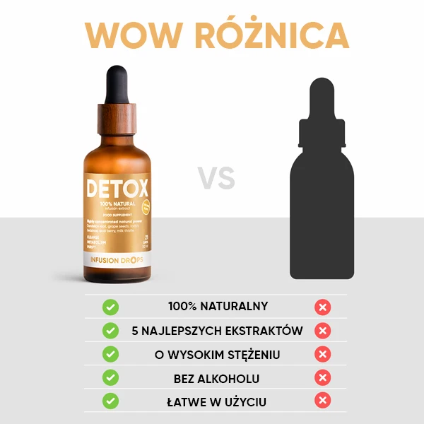 WOWTEA-Detox-Classic-Infusion-Drops-PP-Gallery-600x600-10-PL Detox Infusion Drops | WOWTEA Detox Classic Infusion Drops PP Gallery 600x600 10 PL