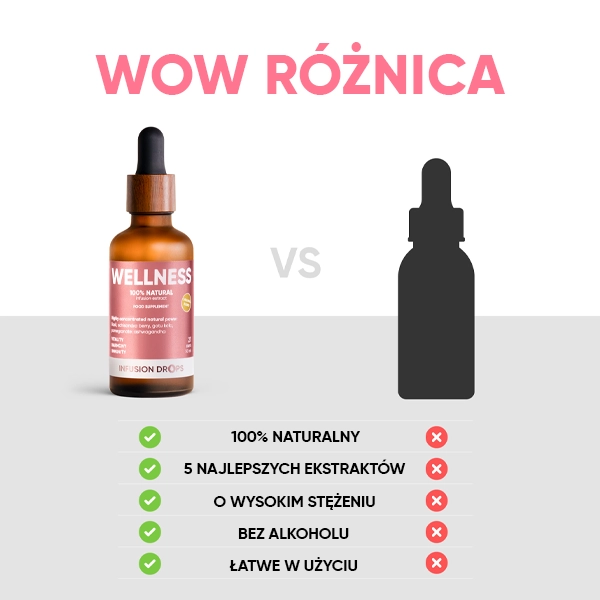 Wellness-Classic-PP-gallery-image-600x600-9-PL Wellness Infusiоn Drops | Wellness Classic PP gallery image 600x600 9 PL