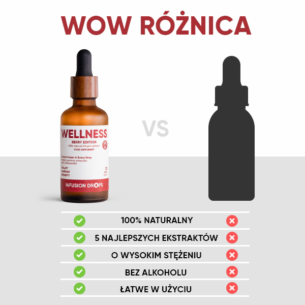 Berry Wellness Infusiоn Drops | WOWTEA Wellness Berry infusion drops PP Gallery 600x600 10 PL