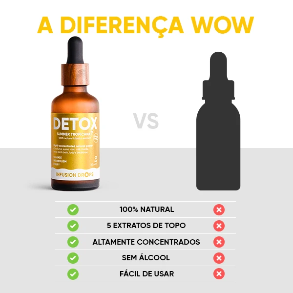 WOWTEA-Detox-Infusion-Drops-PP-Gallery-PT-10 Detox Tropicana Infusiоn Drops | WOWTEA Detox Infusion Drops PP Gallery PT 10 1