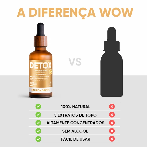 WOWTEA-Detox-Classic-Infusion-Drops-PP-Gallery-600x600-10-PT Detox Infusiоn Drops | WOWTEA Detox Classic Infusion Drops PP Gallery 600x600 10 PT