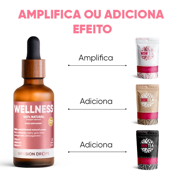 Wellness-Classic-PP-gallery-image-600x600-8-PT Wellness Infusiоn Drops | Wellness Classic PP gallery image 600x600 8 PT