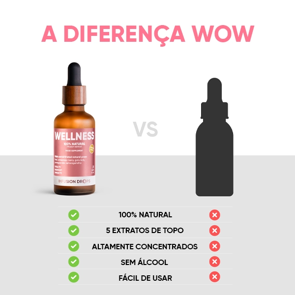 Wellness-Classic-PP-gallery-image-600x600-9-PT Wellness Infusiоn Drops | Wellness Classic PP gallery image 600x600 9 PT
