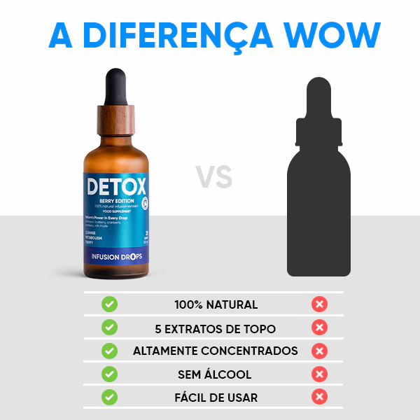 Berry Detox Infusiоn Drops | WOWTEA Detox Berry Infusion Drops PP Gallery 600x600 10 PT