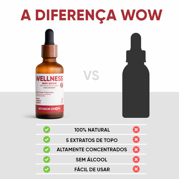 Berry Wellness Infusiоn Drops | WOWTEA Wellness Berry infusion drops PP Gallery 600x600 10 PT