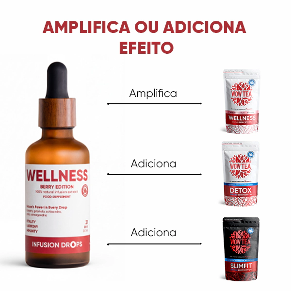 Berry Wellness Infusiоn Drops | WOWTEA Wellness Berry infusion drops PP Gallery 600x600 9 PT