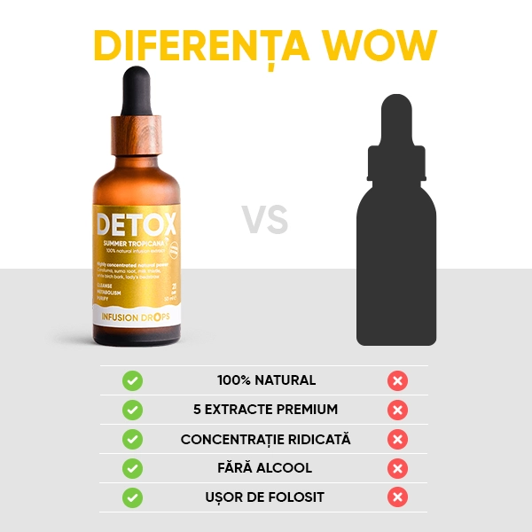 WOWTEA-Detox-Infusion-Drops-PP-Gallery-RO-10 Detox Tropicana Infusiоn Drops | WOWTEA Detox Infusion Drops PP Gallery RO 10