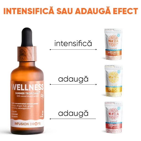 Wellness-gallery-image-9-RO Wellness Tropicana Infusiоn Drops | Wellness gallery image 9 RO