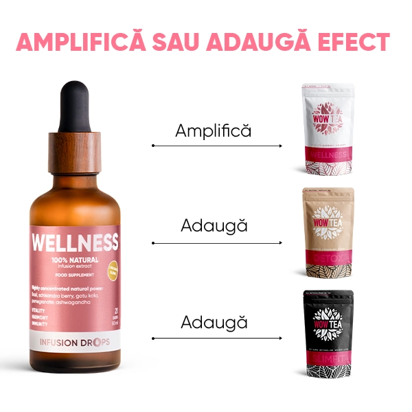 Wellness-Classic-PP-gallery-image-600x600-8-RO Wellness Infusiоn Drops | Wellness Classic PP gallery image 600x600 8 RO