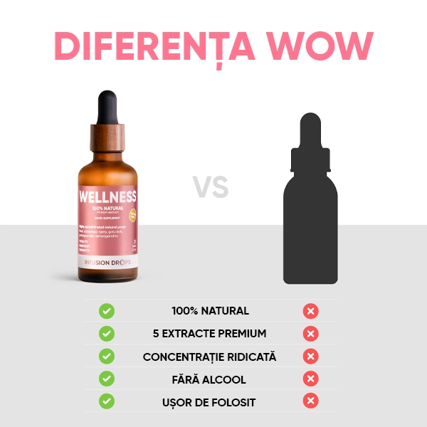Wellness-Classic-PP-gallery-image-600x600-9-RO Wellness Infusiоn Drops | Wellness Classic PP gallery image 600x600 9 RO