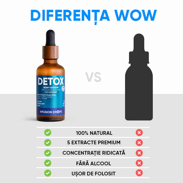 Berry Detox Infusion Drops | WOWTEA Detox Berry Infusion Drops PP Gallery 600x600 10 RO