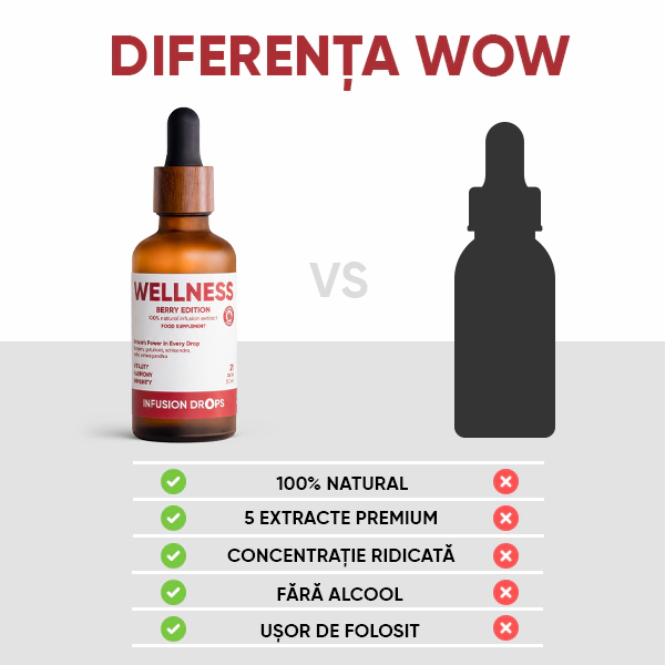 Berry Wellness Infusiоn Drops | WOWTEA Wellness Berry infusion drops PP Gallery 600x600 10 RO