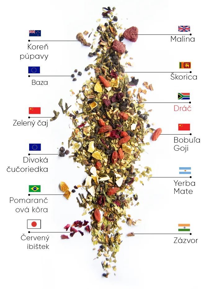 Berry SlimFit Čaj | wow tea berry slimfit ingredients D SK