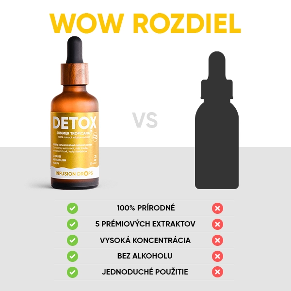 WOWTEA-Detox-Infusion-Drops-PP-Gallery-SK-10 Detox Tropicana Infusiоn Drops | WOWTEA Detox Infusion Drops PP Gallery SK 10