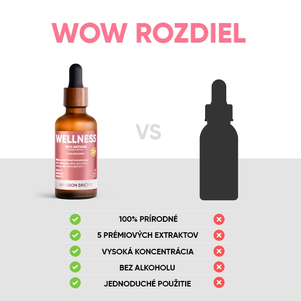 Wellness-Classic-PP-gallery-image-600x600-9-SK Wellness Infusiоn Drops | Wellness Classic PP gallery image 600x600 9 SK