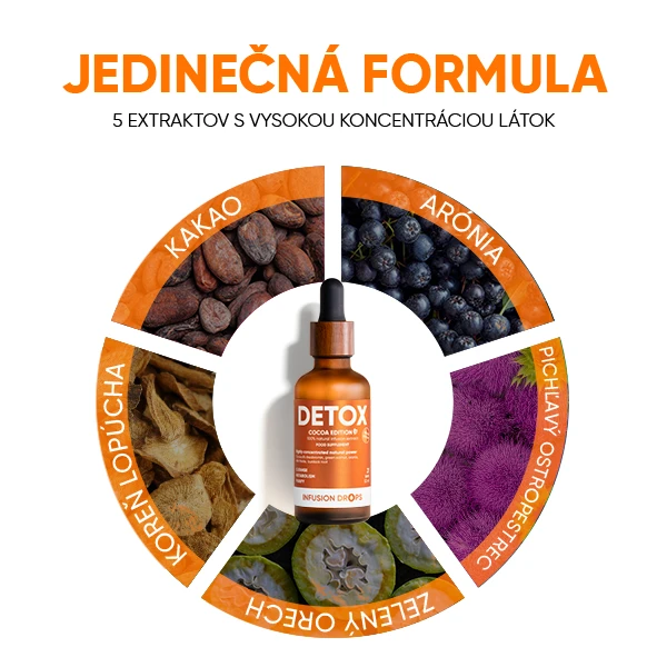 Cocoa Detox Infusiоn Drops | Detox Cocoa PP gallery image 600x6000 9 SK