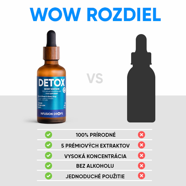 Berry Detox Infusiоn Drops | WOWTEA Detox Berry Infusion Drops PP Gallery 600x600 10 SK