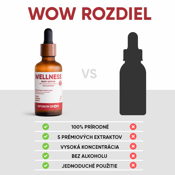 Berry Wellness Infusiоn Drops | WOWTEA Wellness Berry infusion drops PP Gallery 600x600 10 SK