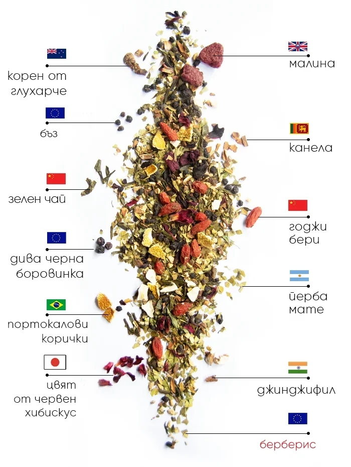 Berry SlimFit Чай | WOWTEA WEB Berry Slimfit PP ingredients BG 1