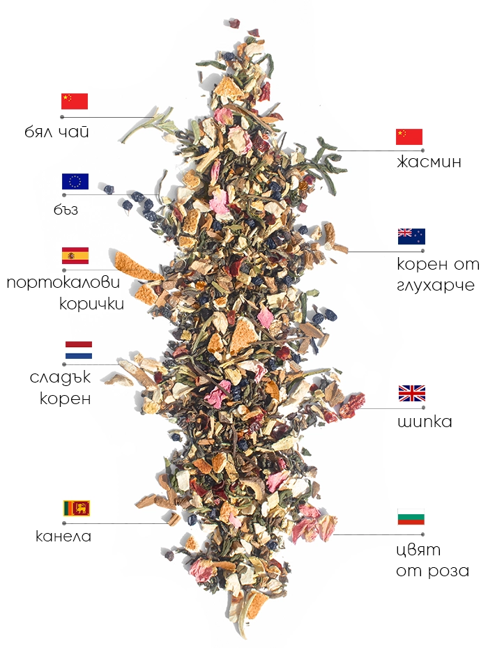 Pure Beauty Чай | WOWTEA WEB PP Beauty Tea Ingredients BG 1