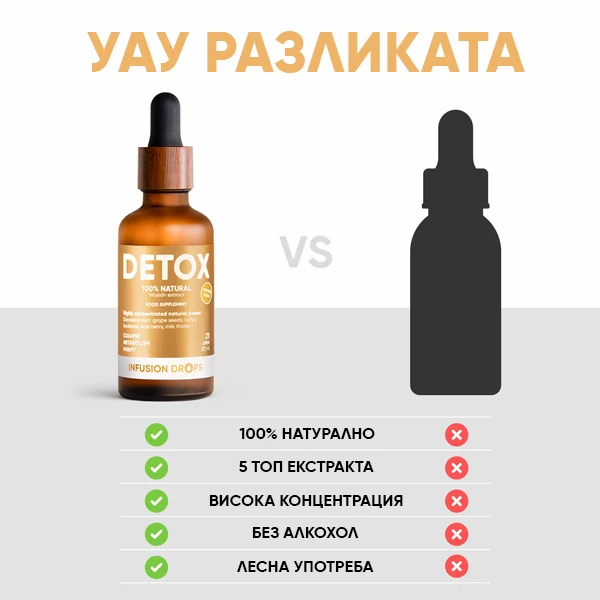 WOWTEA-Detox-Classic-Infusion-Drops-PP-Gallery-600x600-10-BG Detox Infusiоn Капки | WOWTEA Detox Classic Infusion Drops PP Gallery 600x600 10 BG