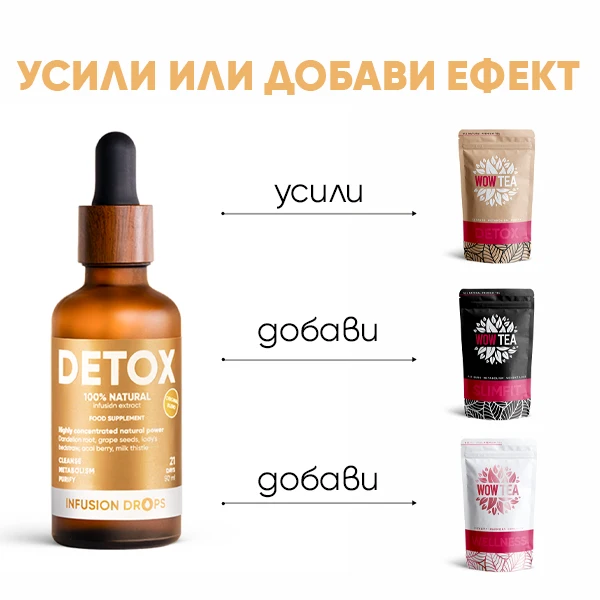 WOWTEA-Detox-Classic-Infusion-Drops-PP-Gallery-600x600-9-BG Detox Infusiоn Капки | WOWTEA Detox Classic Infusion Drops PP Gallery 600x600 9 BG