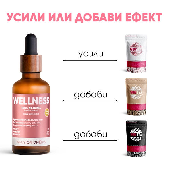 Wellness-Classic-PP-gallery-image-600x600-8-BG Wellness Infusiоn Капки | Wellness Classic PP gallery image 600x600 8 BG